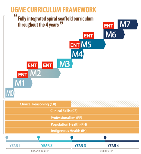 UGME Curriculum